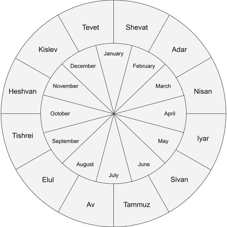 The Jewish calendar as a spiritual journey - Unpacked